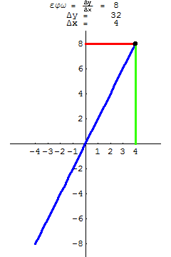 [Graphics:../HTMLFiles/A Lyceum, Studying functions_268.gif]